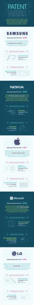 Smartphonepatentwars 1
