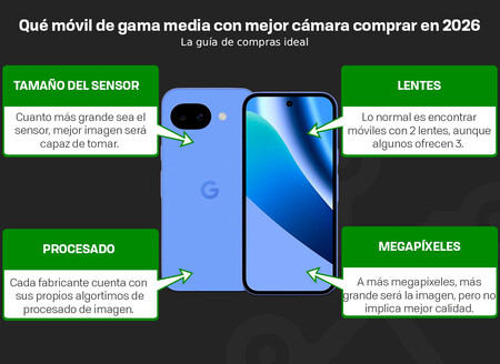 Que Movil Gama Media Con Mejor Camara Comprar