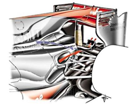 Sauber y Ferrari tienen un alerón con F-Duct al estilo del McLaren MP4-25 en preparación