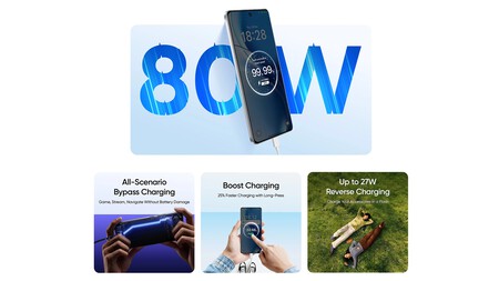 Realme P4 Power Battery