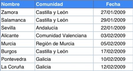 Talleres Programa New