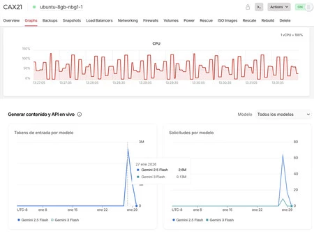 Uso de CPU (arriba) y tokens consumidos en la API de Gemini (abajo). Clawdbot es un devorador de recursos si no se le ponen límites