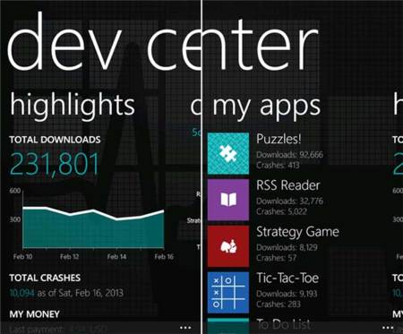 Microsoft Phone Store llega a las 130.000 aplicaciones, lo celebra con el nuevo Dev Center