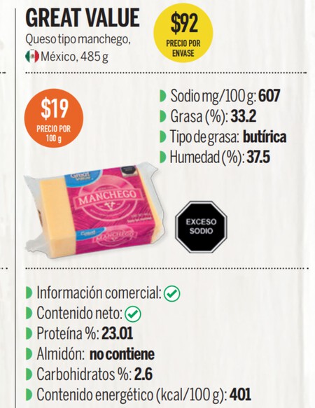 Este es el queso manchego que la Profeco recomienda para el espagueti cremoso de la cena navideña 