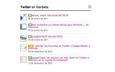 Twittrd te dice qué enlaces de una página web son los más compartidos en Twitter