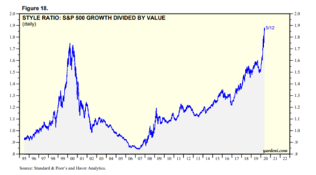 Valor Value Growth