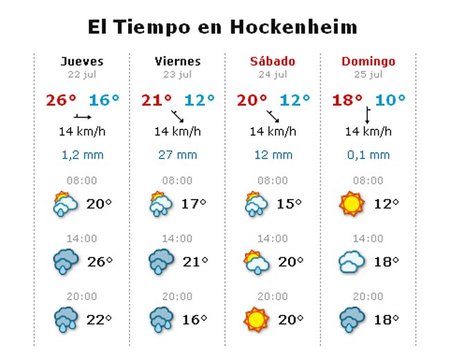GP de Alemania 2010: se esperan lluvias