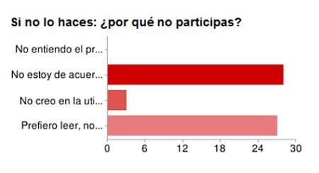 Encuesta 3