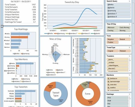 Analizar los datos de Twitter desde Excel con Analytics para Twitter