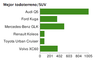 Lo Mejor de 2008 Todoterrenos