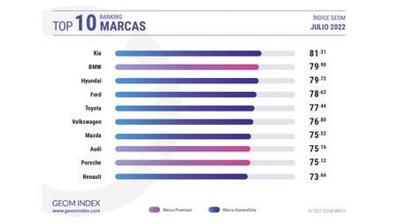 Geom Index Julio 2022 4