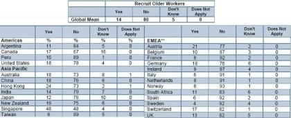 Empresas españolas no quieren trabajadores mayores