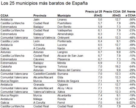 Tablas Munis Baratos Alquiler1 Julio25