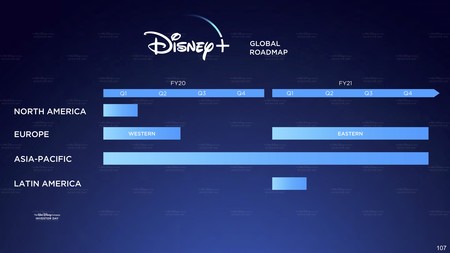 Disney+ Lanzamiento