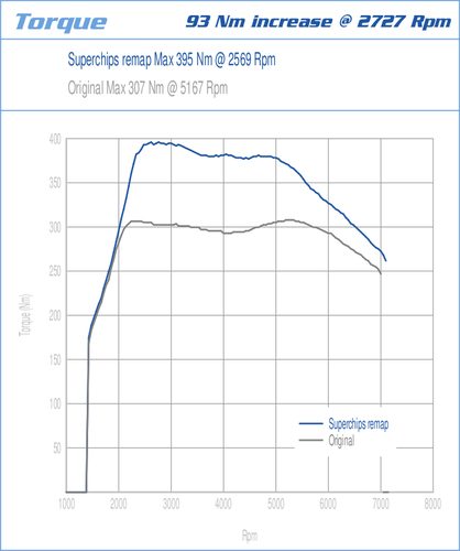 Volkswagen Golf GTI por Superchips