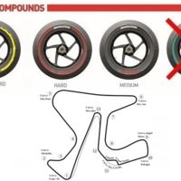MotoGP España 2015: un descanso para los neumáticos 