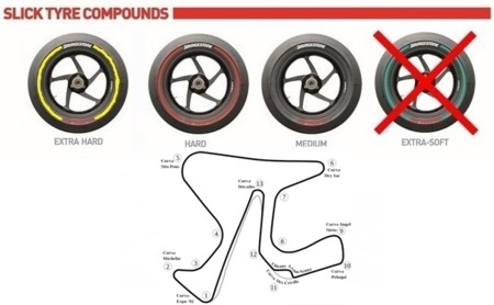 MotoGP España 2015: un descanso para los neumáticos