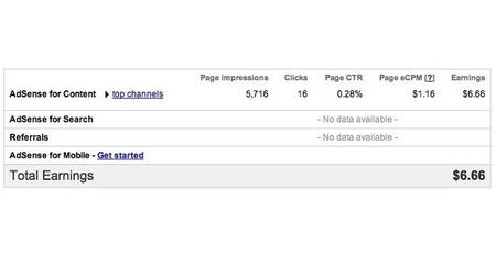 Monetizar tu sitio web con publicidad