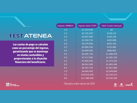Becas Bogota 3