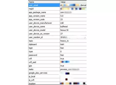 マルウェアによって収集される情報の例
