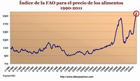 Las causas de las subidas de los precios de la alimentación