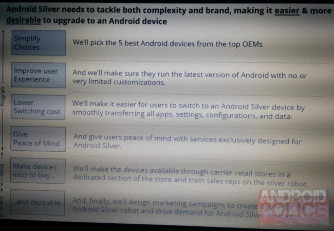 android silver google