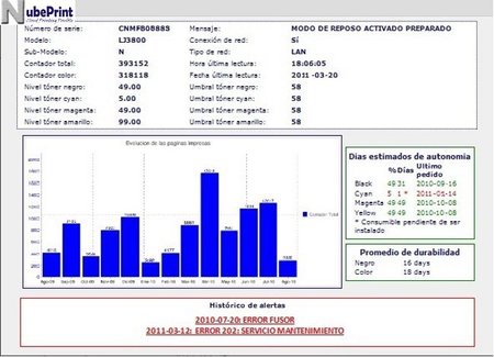 NubePrint lanza CPS ZERO, una solución para pequeños distribuidores de impresoras