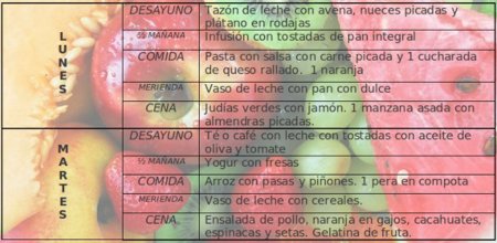 Tu dieta semanal con Vitónica (LIV)