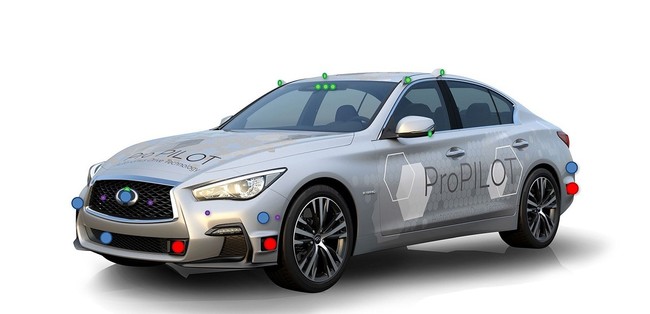 Tecnología Nissan ProPILOT