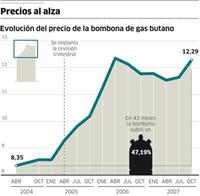 Los pobres pagan más por su energía