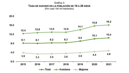 Suicidio Mexico