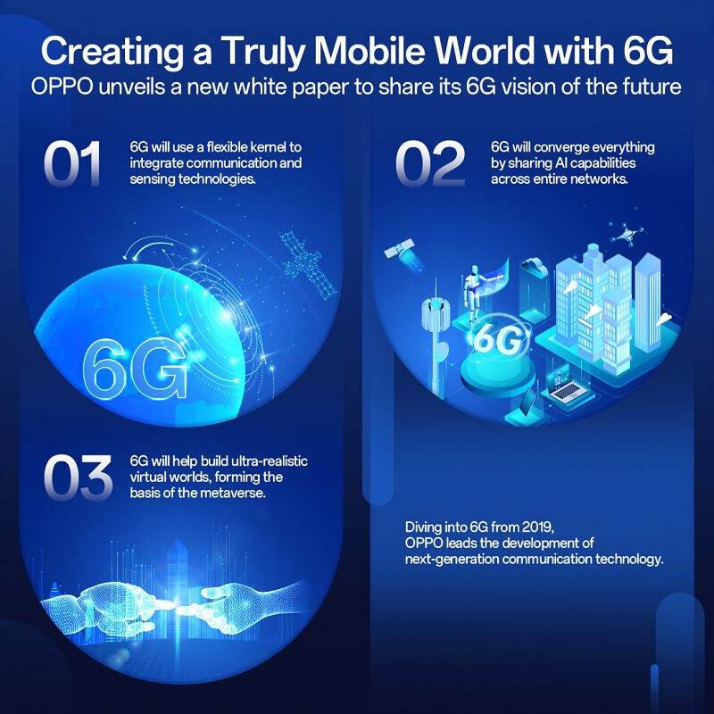 OPPO revela un nuevo libro blanco sobre 6G que analiza el futuro de la ...