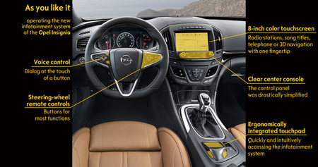 Opel Intelligent-Link Insignia 2014