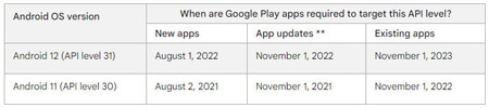Appspsps