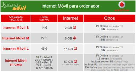 tarifas vodafone movil