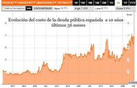 La crisis vuelve al punto de partida
