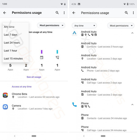 Permissions Usage