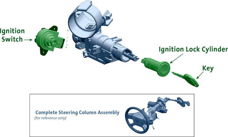 General Motors - bombines defectuosos