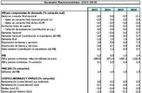 Más gasto para 2014 y leve mejora de las previsiones para 2015 y 2016 