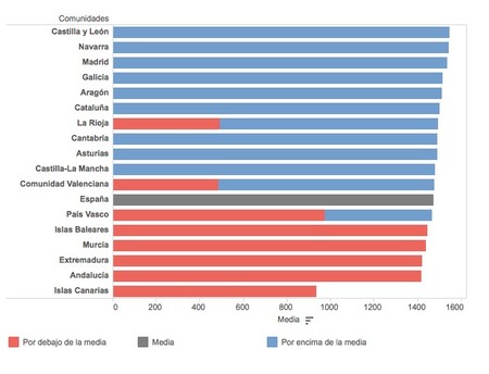 comunidades-autonomas