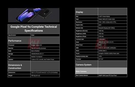 Google Pixel 9a Ficha completa de especificaciones