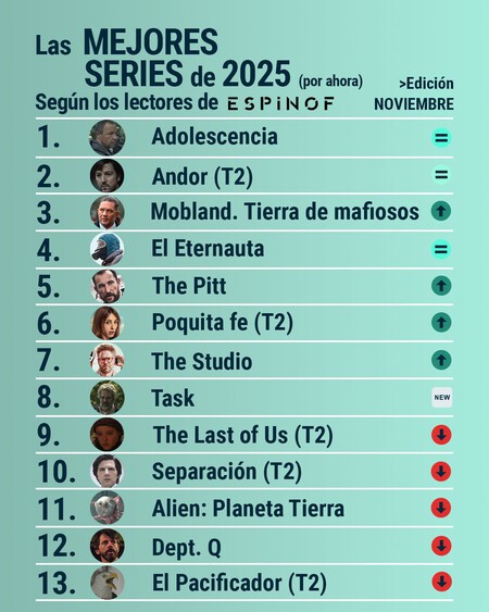 Mejores series de 2025