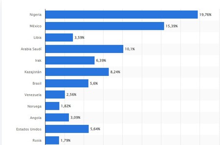 Statista