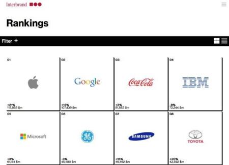 Apple repite posición y lidera como marca más valiosa en Interbrand Best Gobal Brands