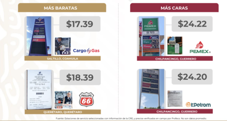 gasolina
