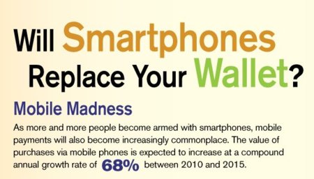 ¿Sustituirá el smartphone al monedero? Infografía de la semana