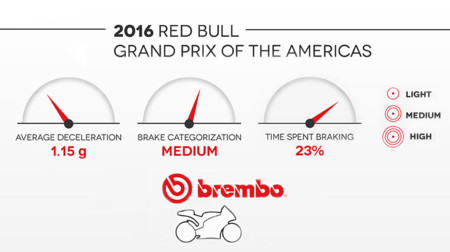 Cota Brembo