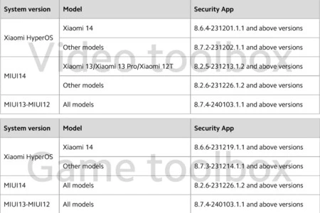 シャオミ YouTube
