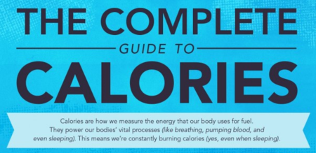 Infografía: la guía de las calorías