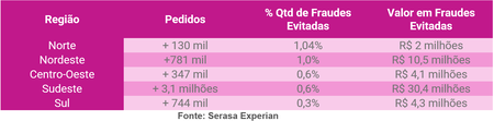 Crédito de imagem: Serasa Experian